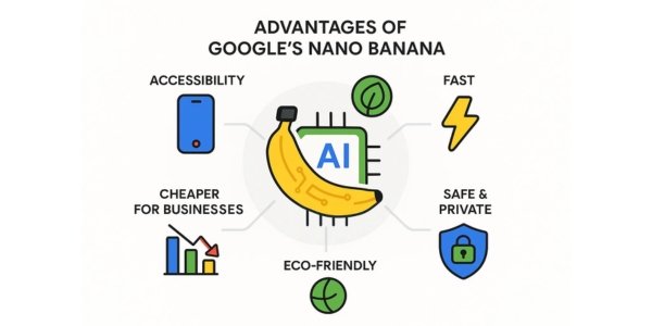 Advantages of Google’s Nano Banana