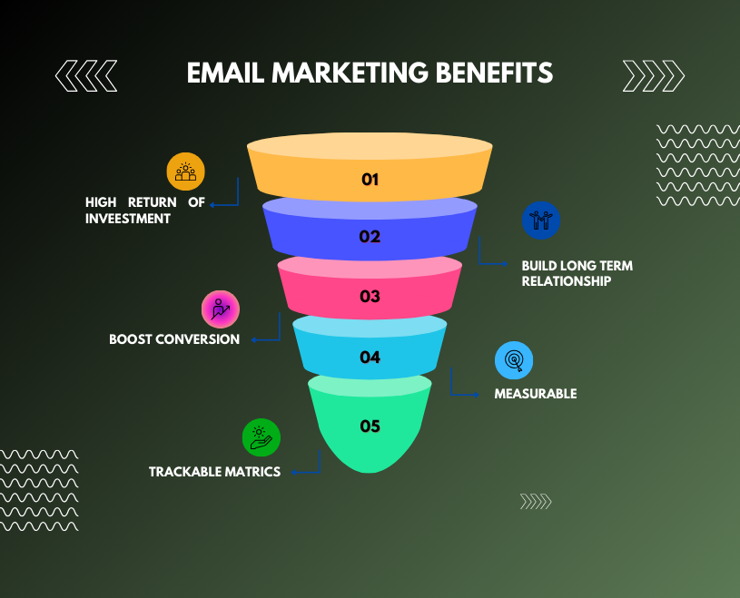 Email Marketing