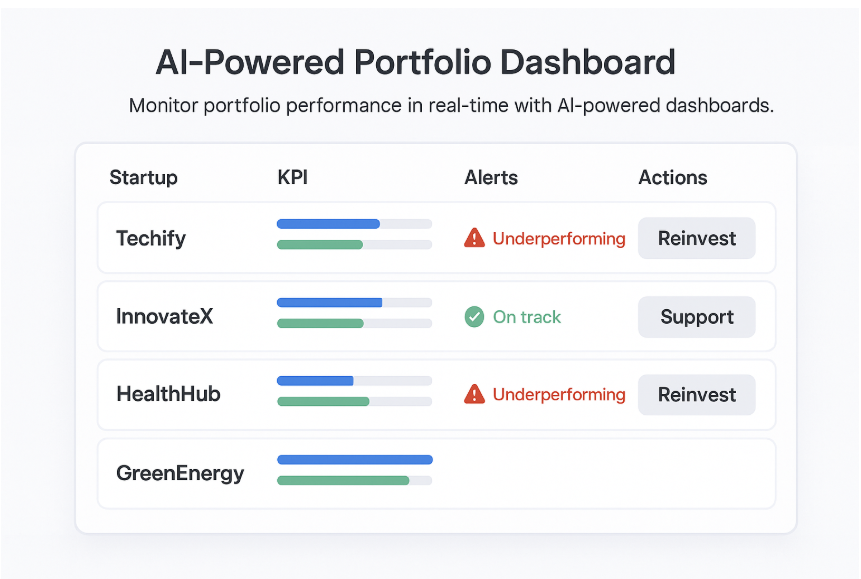 AI-powered portfolio Dashboard