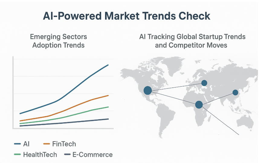 AI-Powered Market Trends Check
