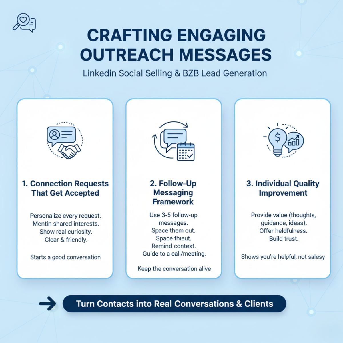 Crafting Engaging Outreach Messages