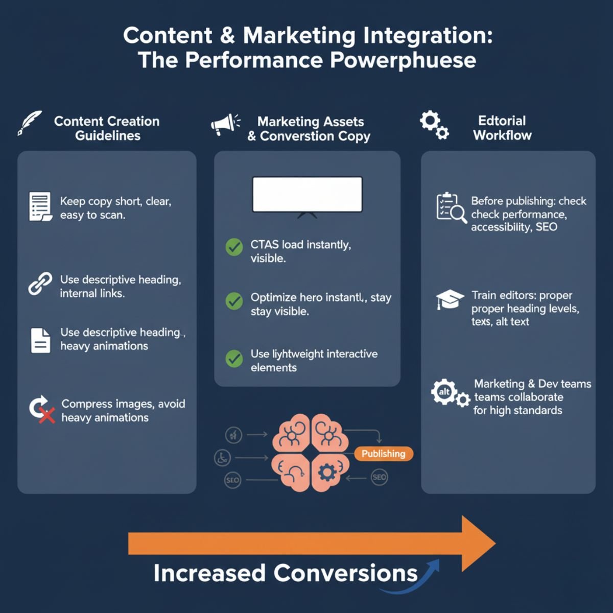 Content & Marketing Integration