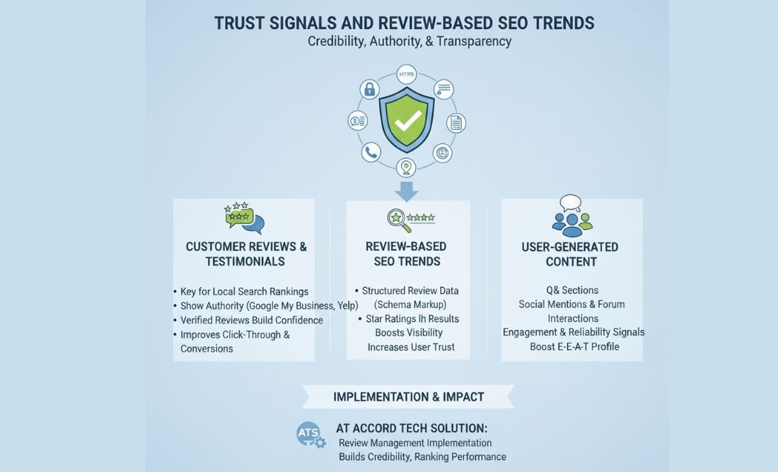 Trust Signals and Review-Based SEO Trends