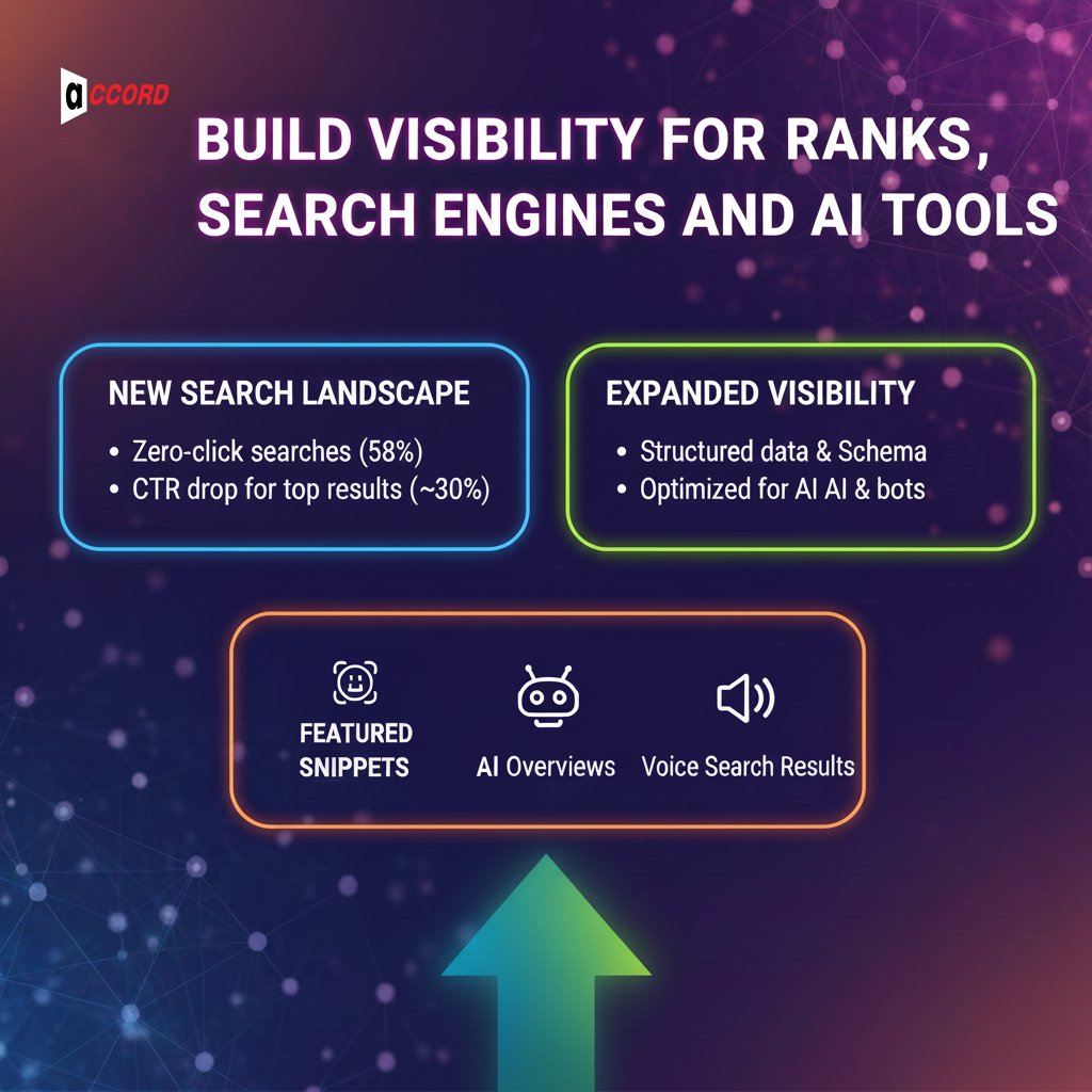 Build Visibility for Search Engines and AI Tools