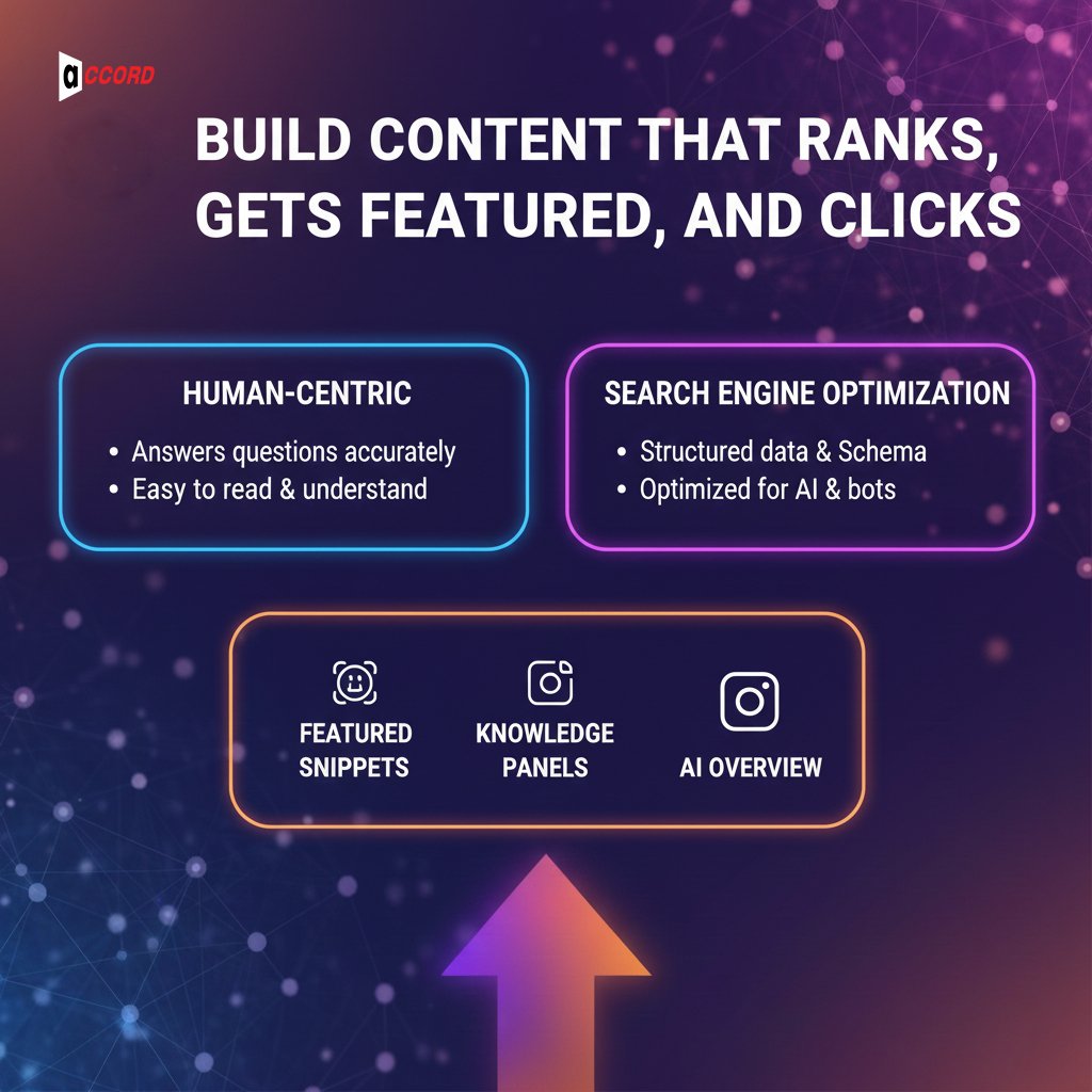 Build content that ranks, gets featured, and clicks