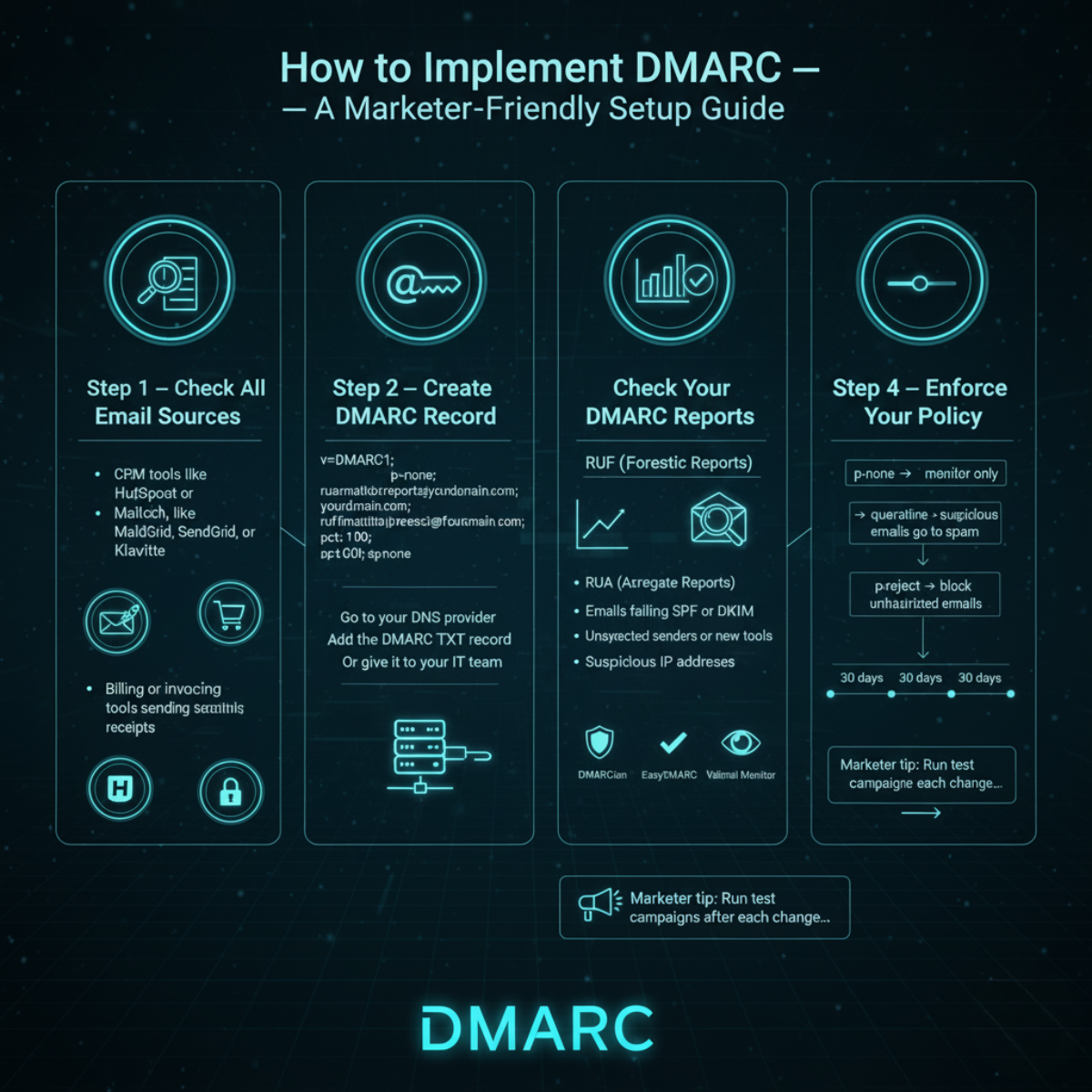 How to Implement DMARC — A Marketer-Friendly Setup Guide