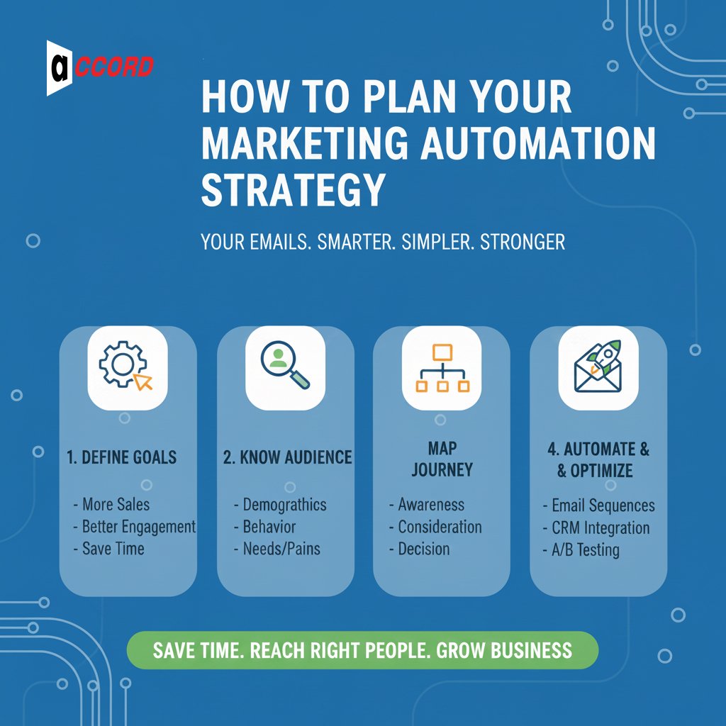 How to Plan Your Marketing Automation Strategy