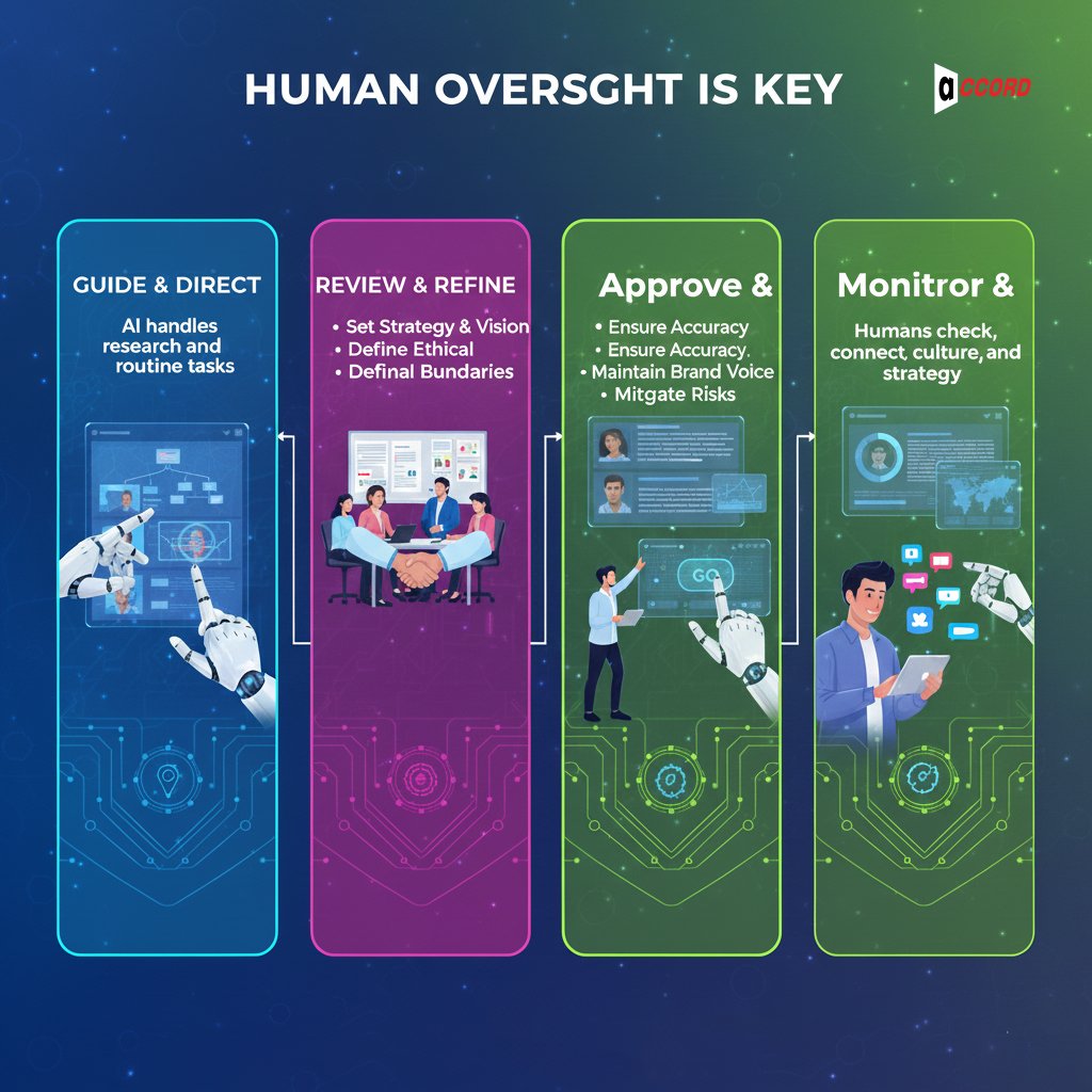 Human Oversight is Key