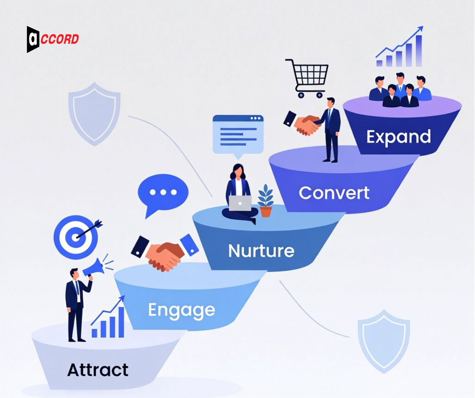 The Shift to Customer-Centric Funnel Design