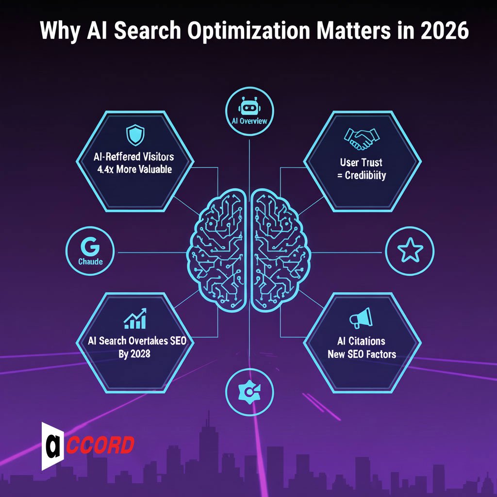 Why AI Search Optimization Matters in 2026