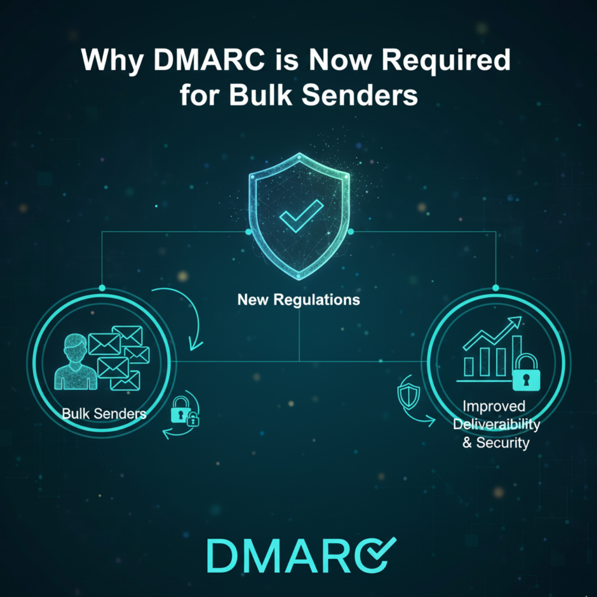 Why DMARC is Now Required for Bulk Senders