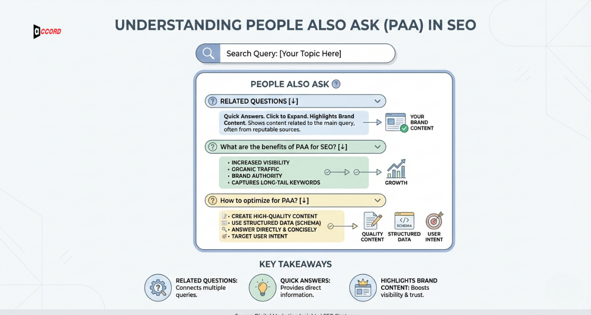 People Also Ask (PAA) SEO