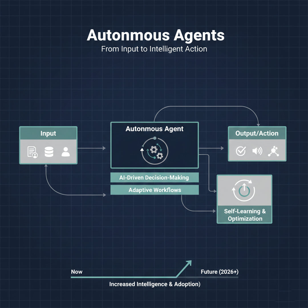 Autonomous Agents