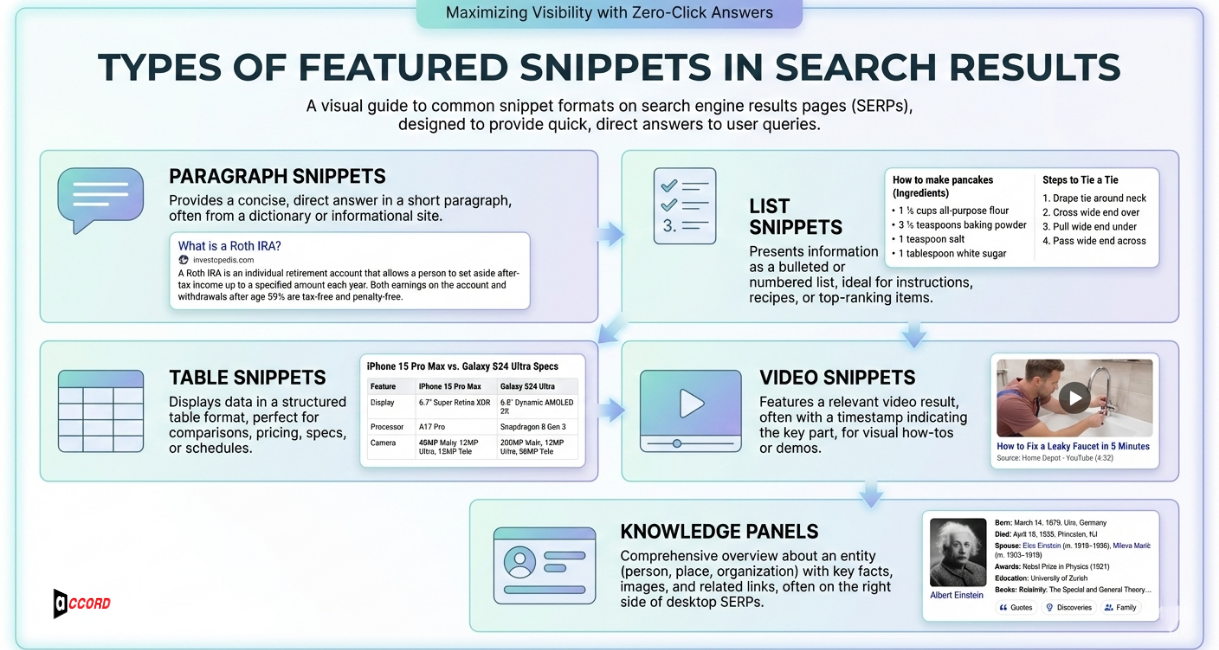 Featured Snippets Optimization