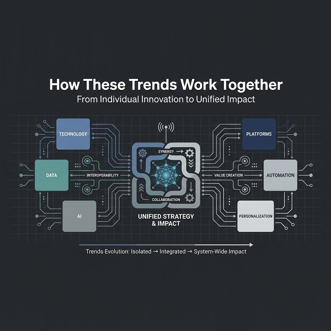 How These Trends Work Together