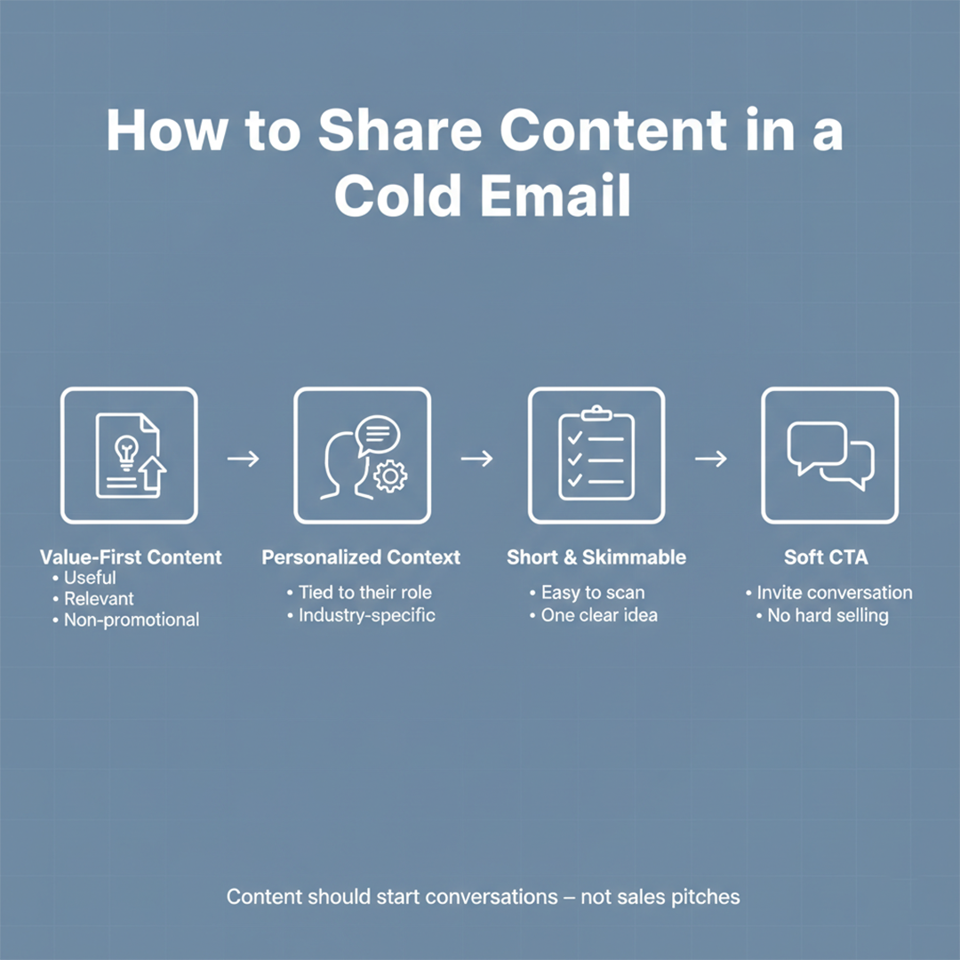 How to Share Content in a Cold Email