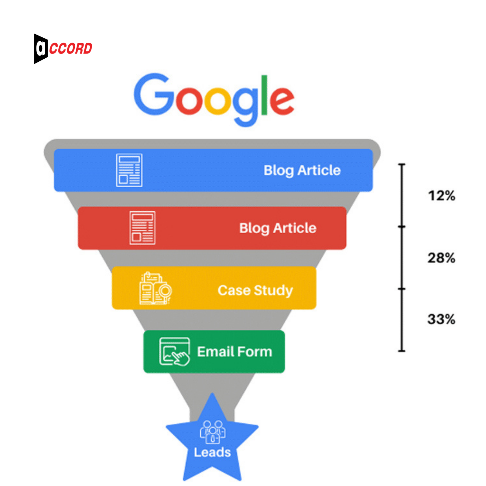 How Email Engagement Improves SEO Performance