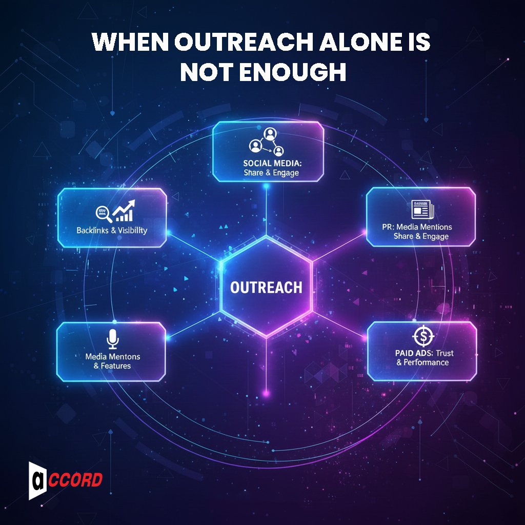 When Outreach Alone Is Not Enough