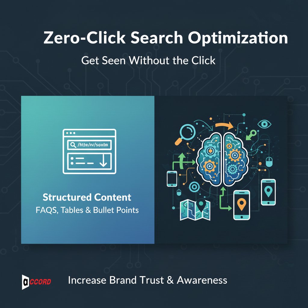 Zero-Click Search Optimization