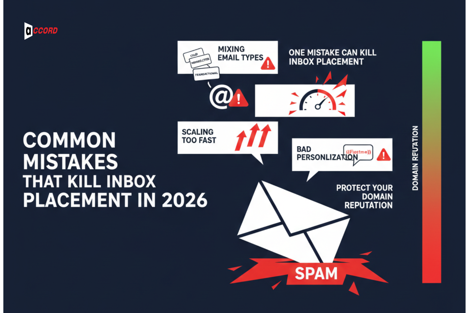 Common Mistakes That Kill Inbox Placement in 2026
