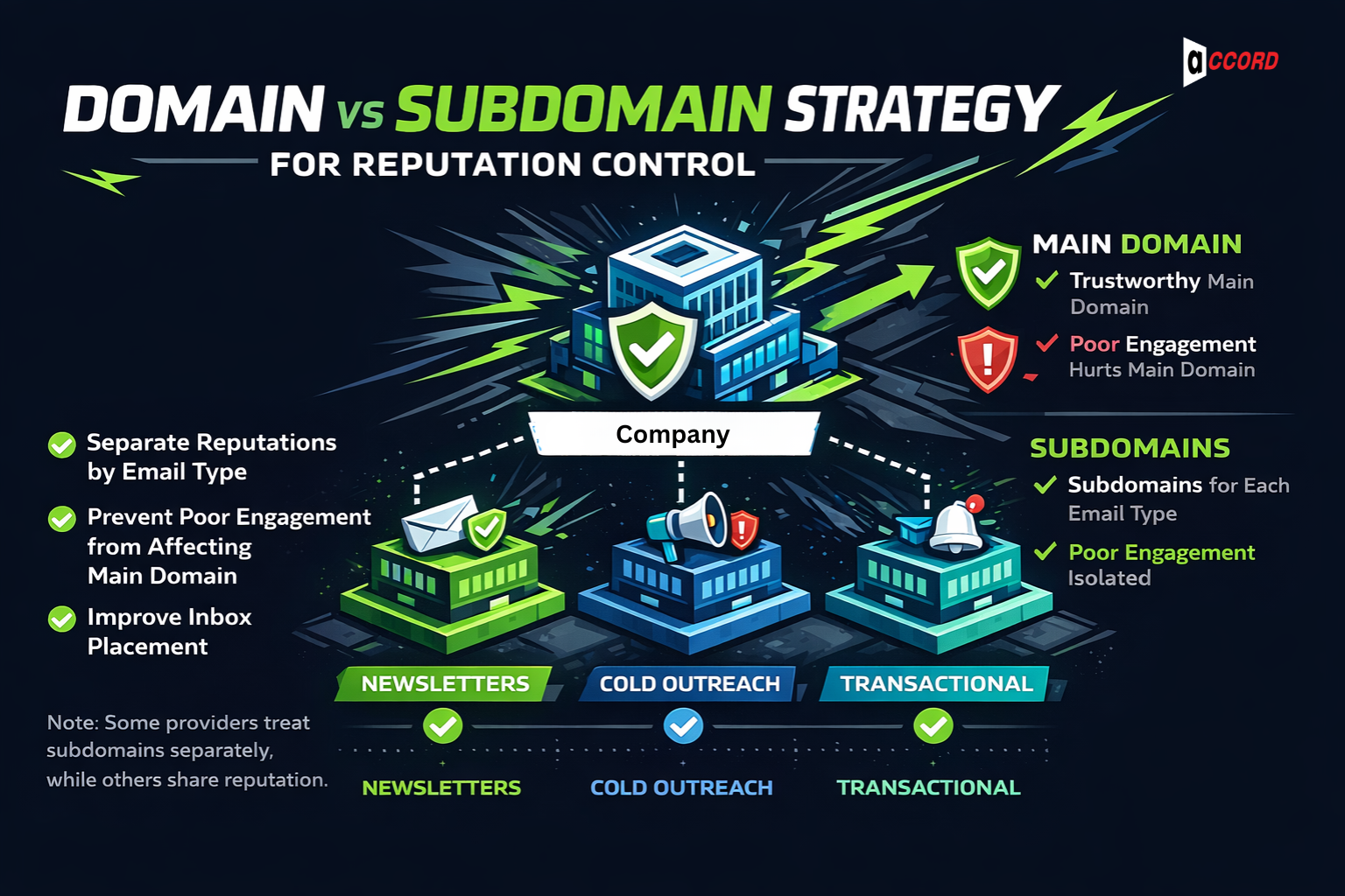 Domain vs Subdomain Strategy for Reputation Control