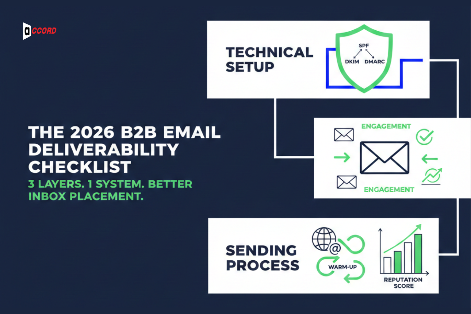 The 2026 B2B Email Deliverability Checklist