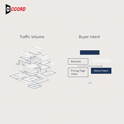 Why traffic without buyers is dangerous in 2026