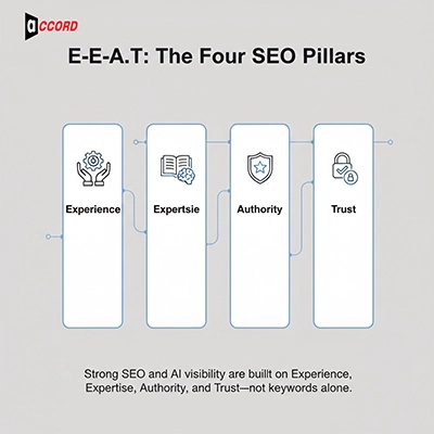 Why Entity-Based SEO Works Better Than Keyword SEO