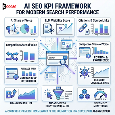 How to Measure AI Brand Mentions Across Large Language Models