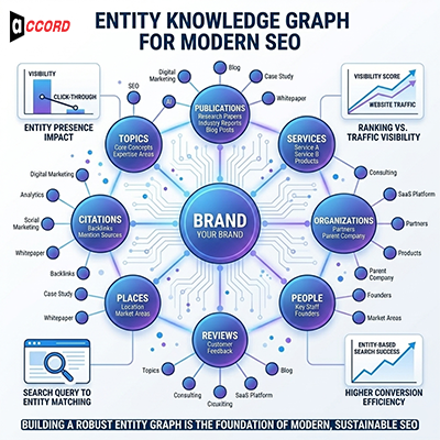 Entity SEO & Knowledge Graph Diagram