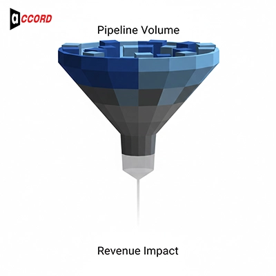 Getting to the Bottom of the Problem