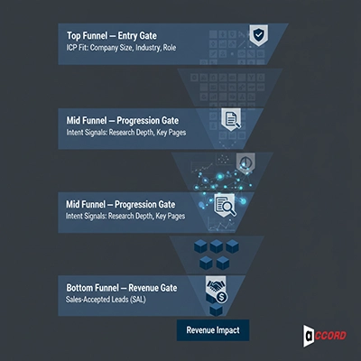 Important Metrics for 2026