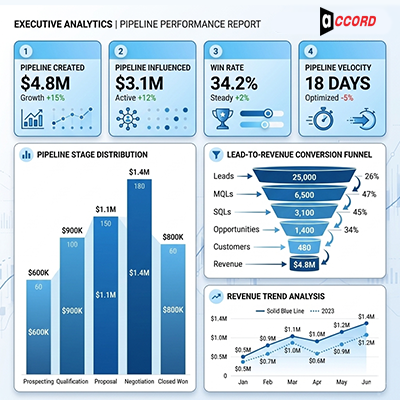The reporting layer CRM pipeline reporting that people will trust