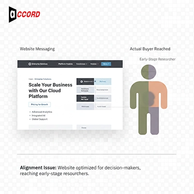 Why this problem exploded in 2026