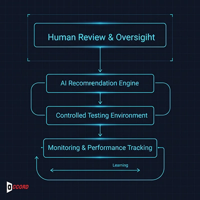 Why governance is important