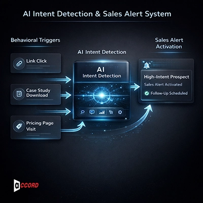 Engagement Tracking and Timely Action