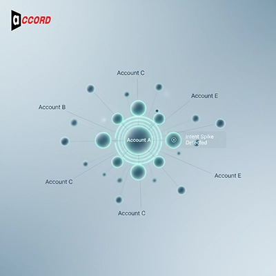 Real-time intent data tools and why timing beats personalization