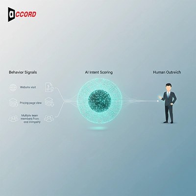 What Changed in Lead Generation After 2024