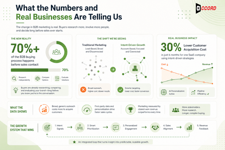 What the Numbers and Real Businesses Are Telling Us