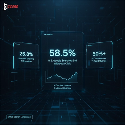 biggest SEO trends of 2026