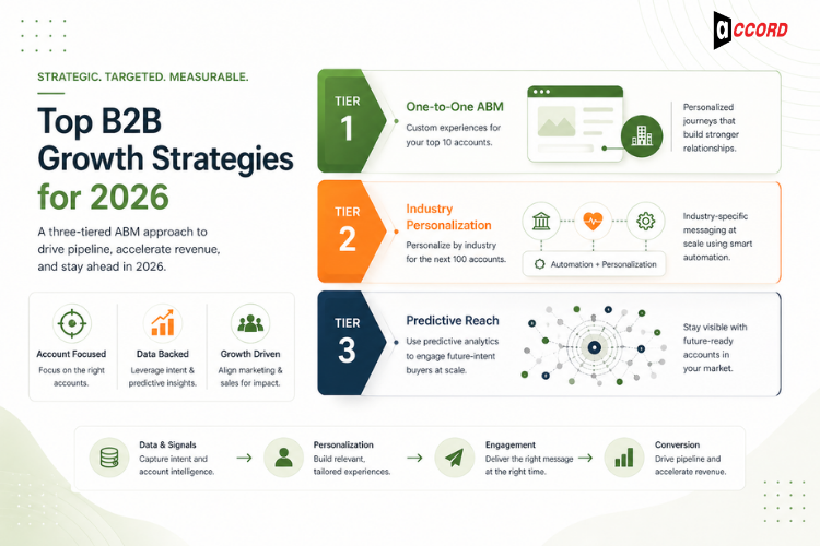 top b2b growth strategies