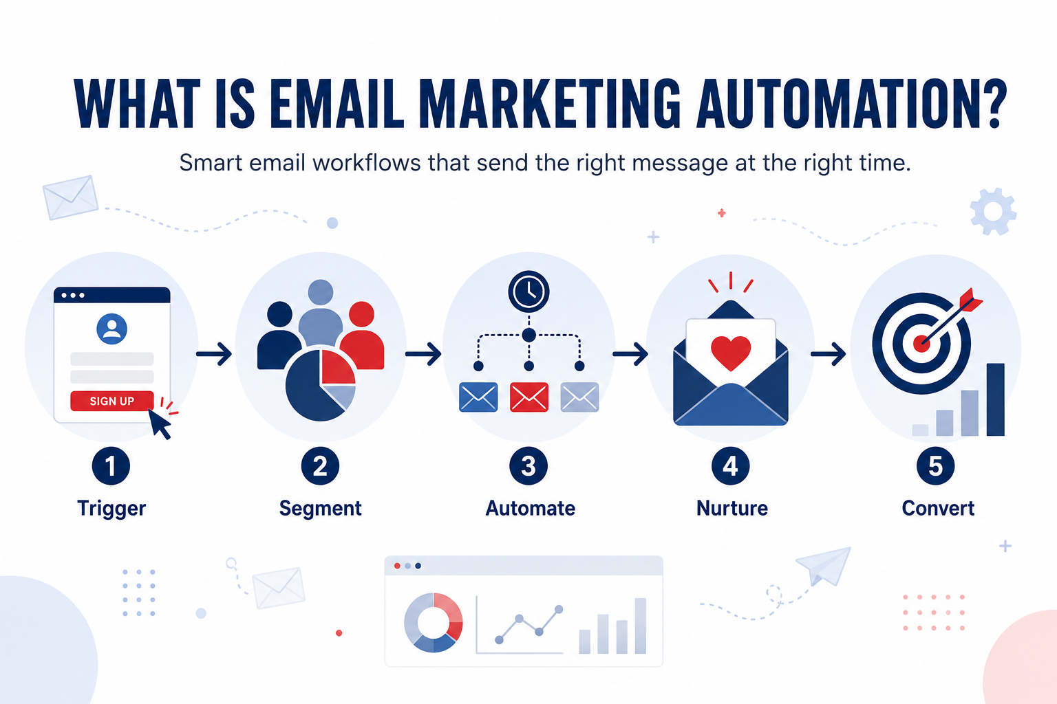 What is email marketing automation services?