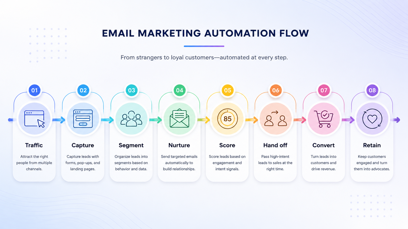 Why email list segmentation and CRM automation drive revenue