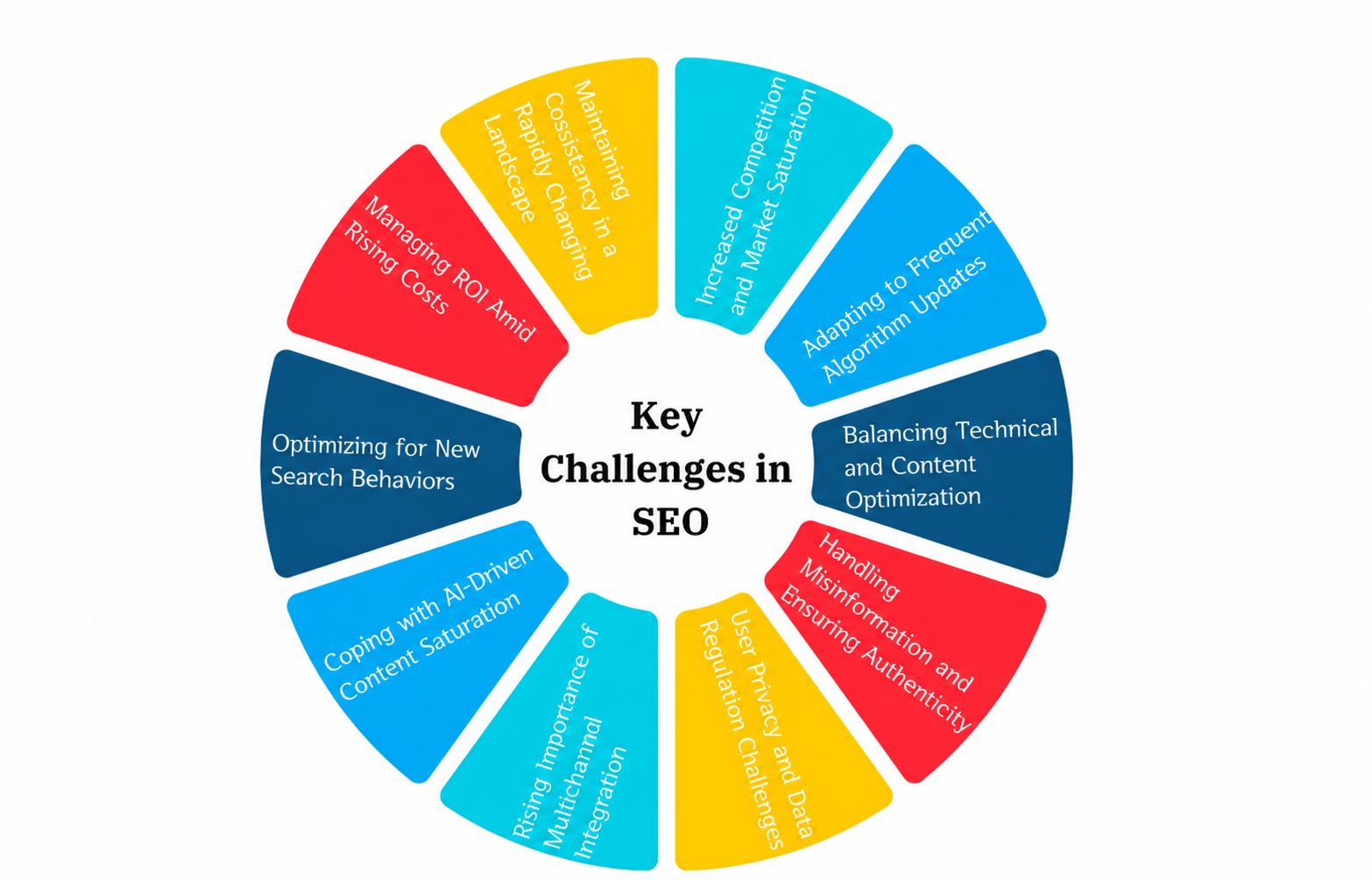 Top 10 Key SEO Trends in 2026