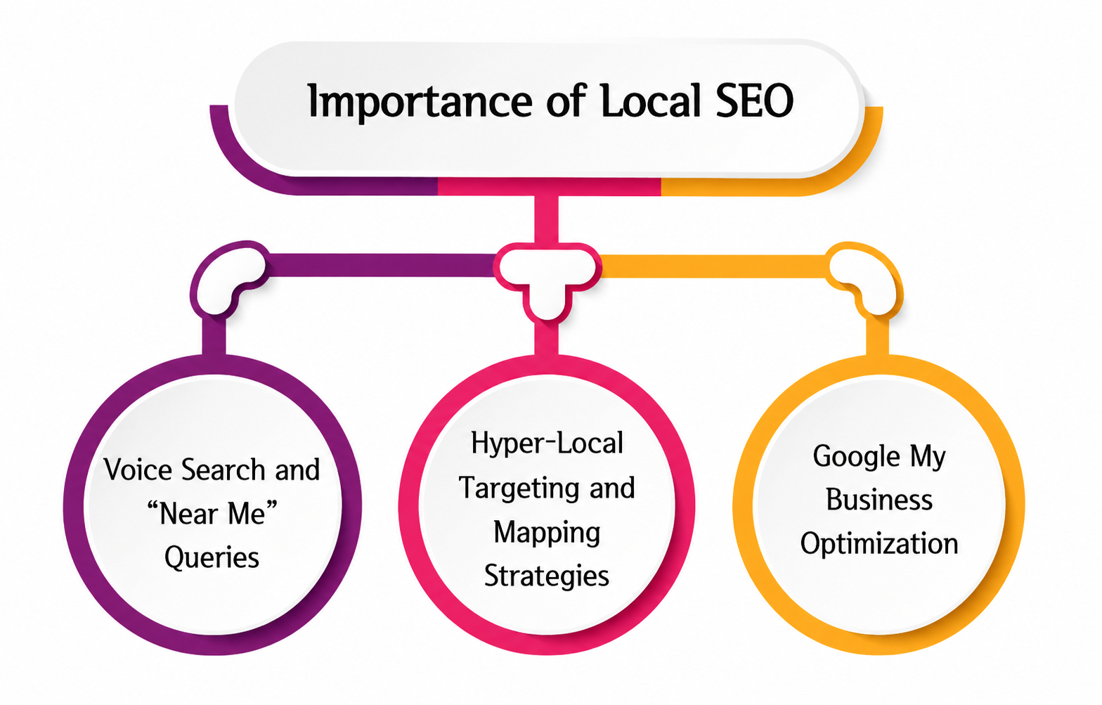 Top 10 Key SEO Trends in 2026
