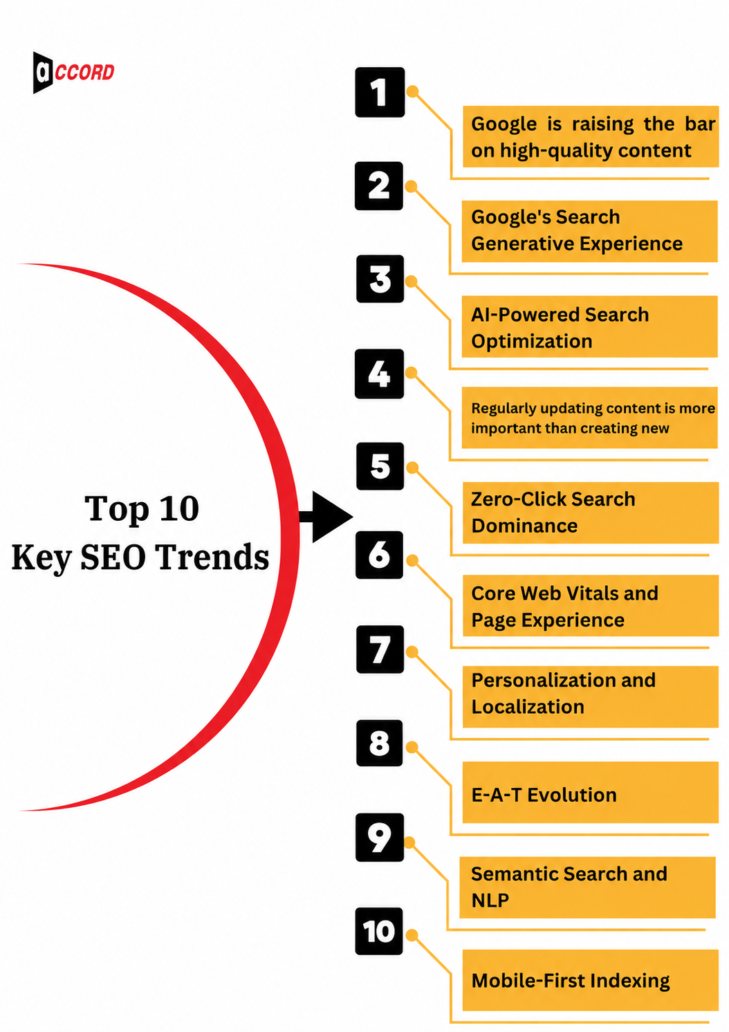 Top 10 Key SEO Trends in 2026