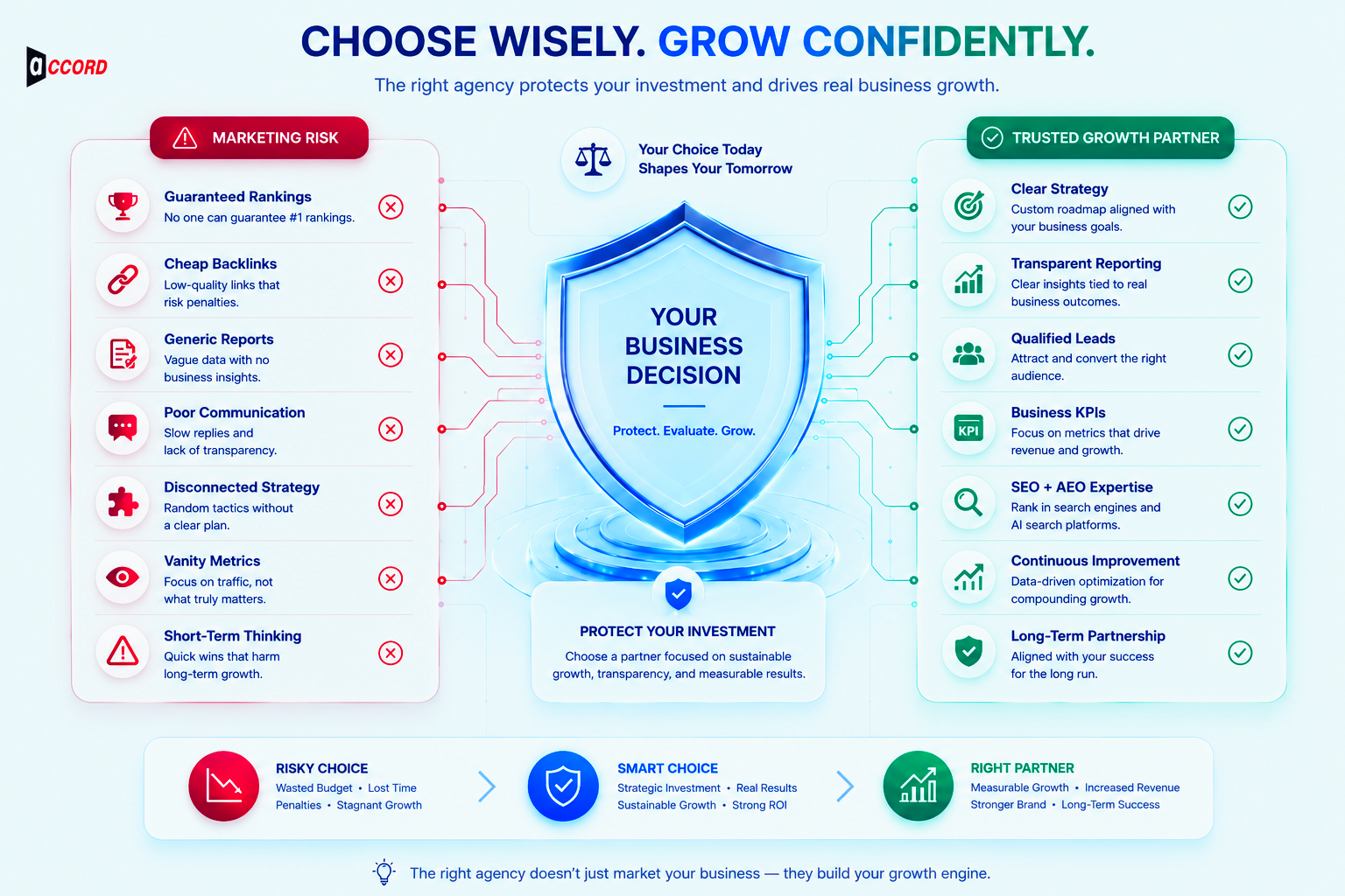 Choose Wisely. Grow Confidently