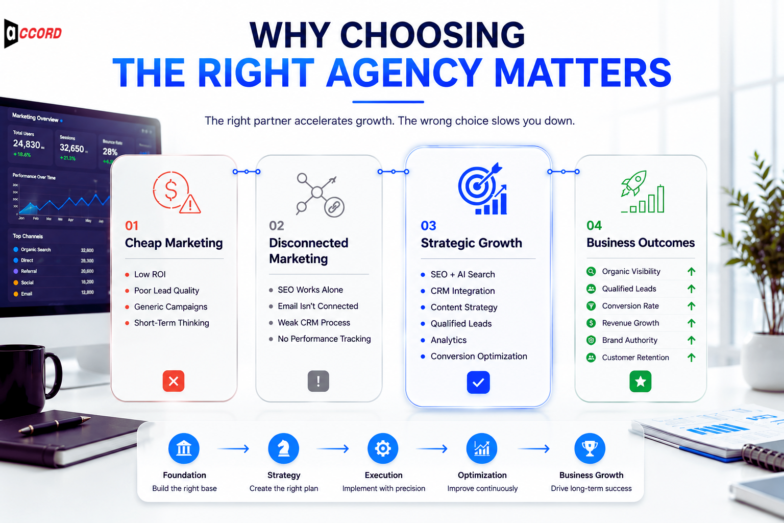 Why Choosing the Right Digital Marketing Agency Matters