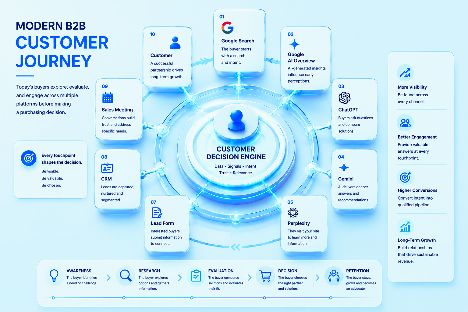What Makes the Best Digital Marketing Agency in USA