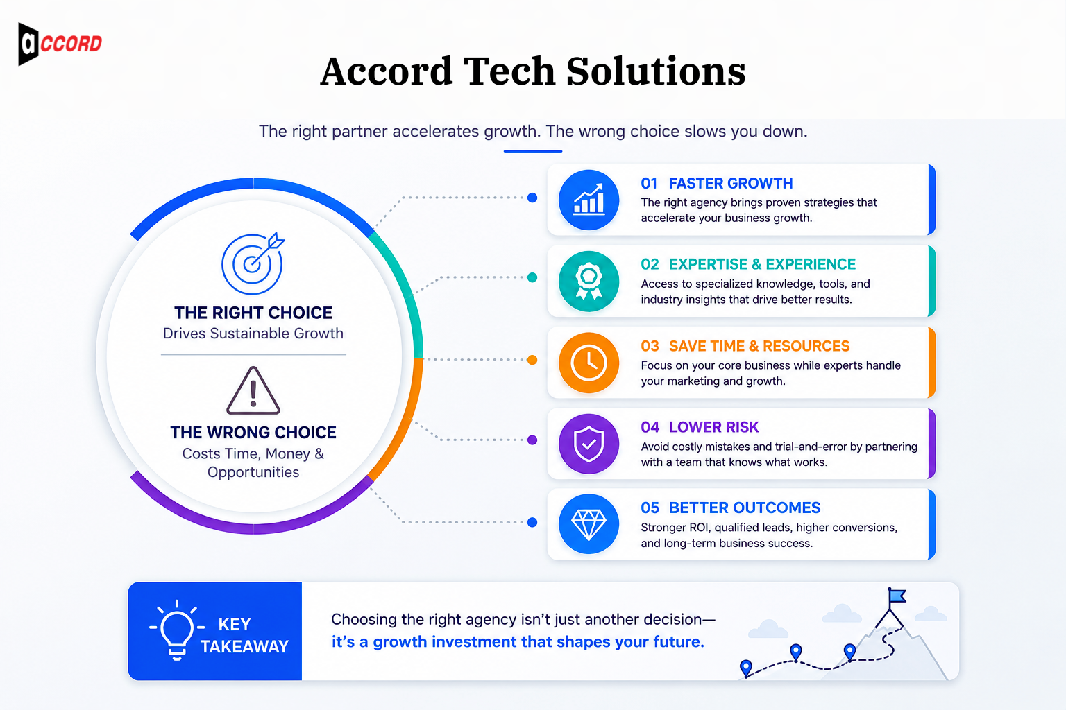 Questions to Ask Before Hiring a Digital Marketing Agency